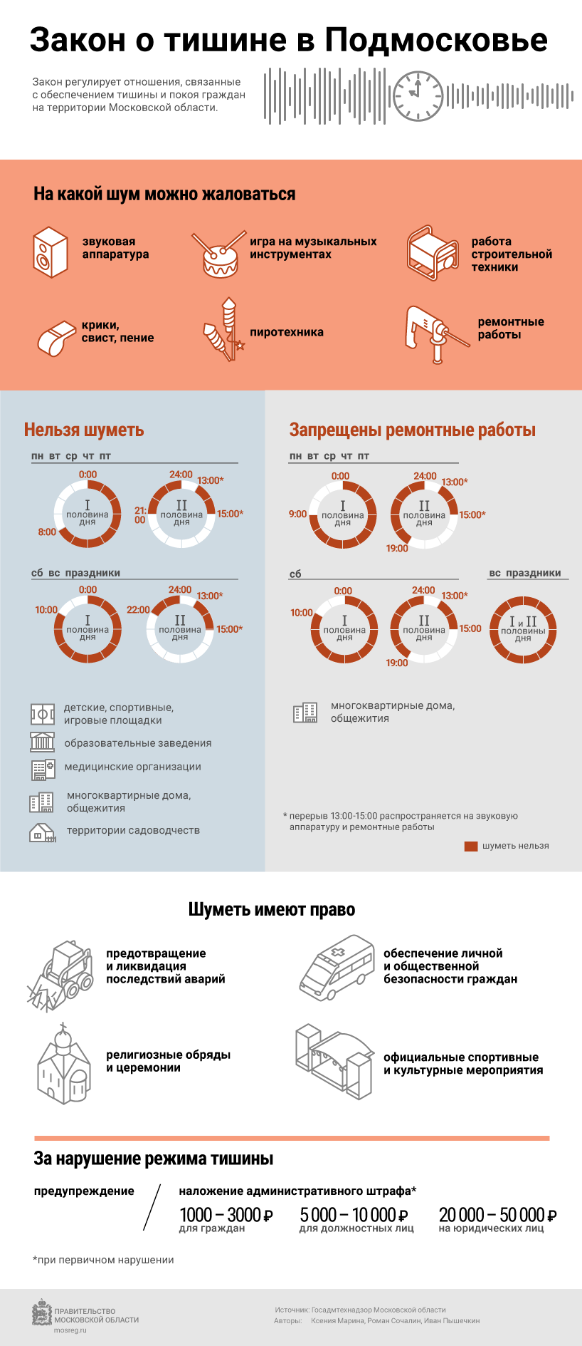 Закон о тишине в Подмосковье